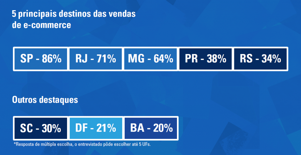criar-loja-virtual-em-salvador